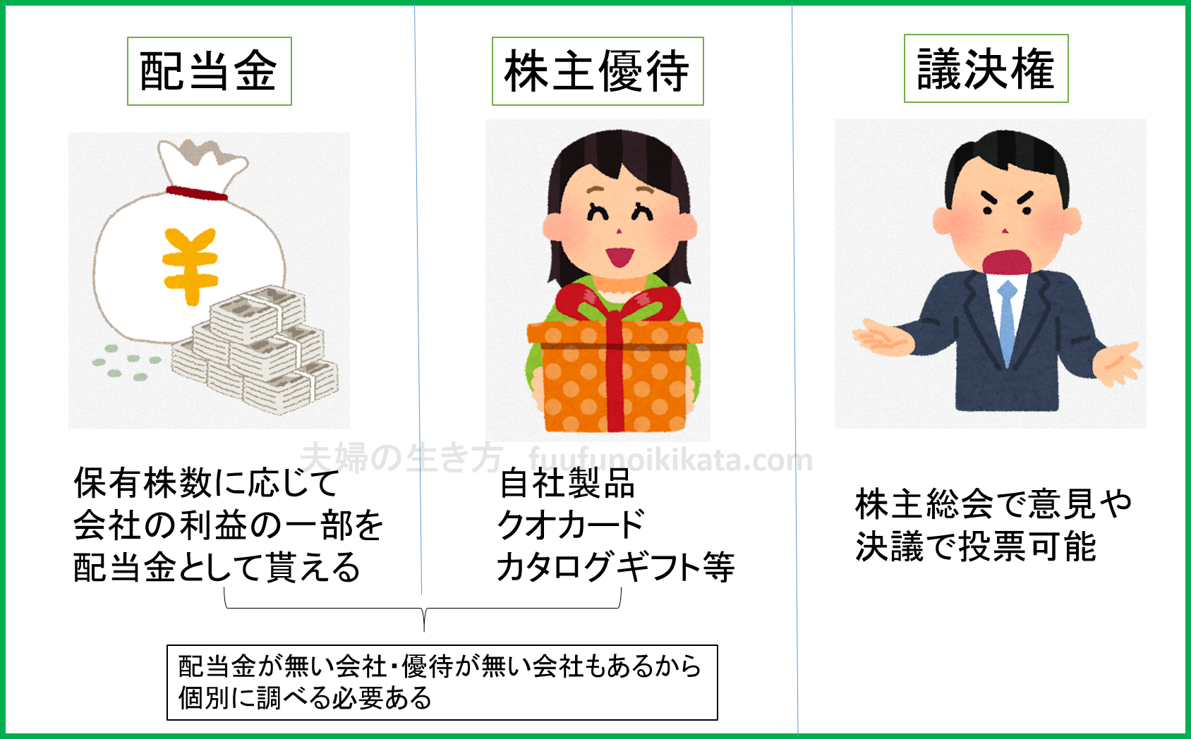 【初心者向け】株主になろう!配当金や株主優待を貰うための超基本知識 - 夫婦の生き方